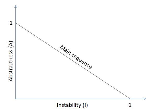 Pic. 4 – Main sequence