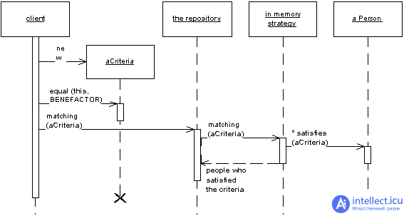 Паттерн проектирования Repository