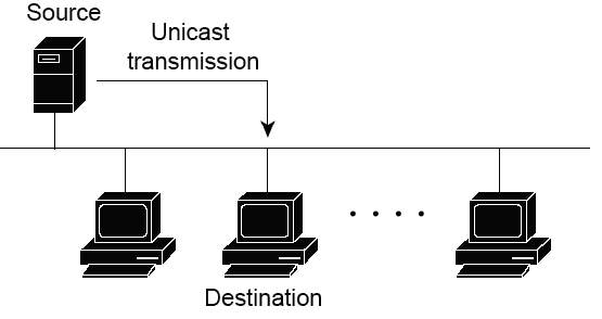 Unicast