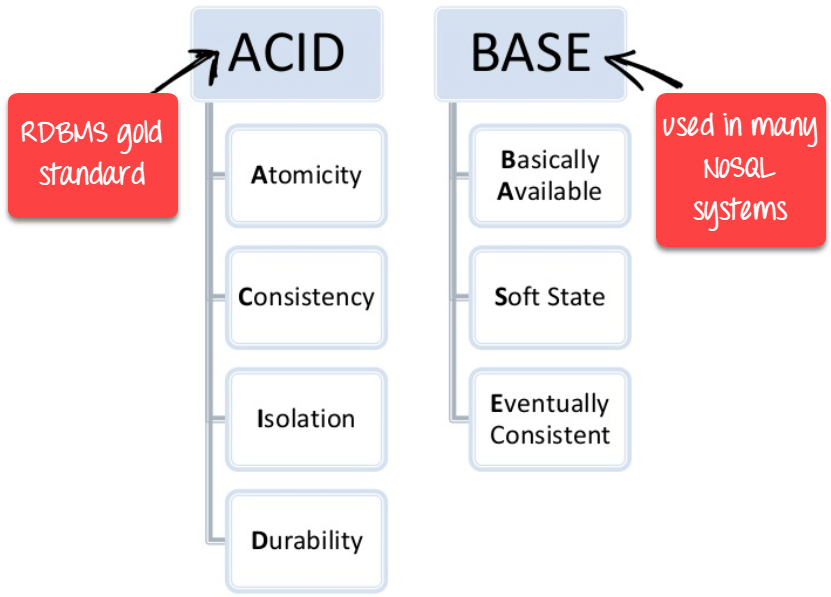 acid-vs-base