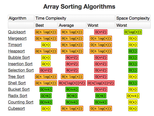 array-sorting