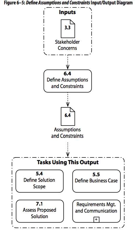 assumptions-and-constrains