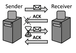 at-least-once-delivery