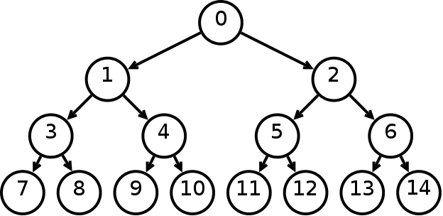 binary-tree-ex