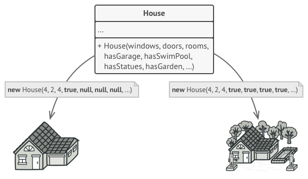 The telescopic constructor