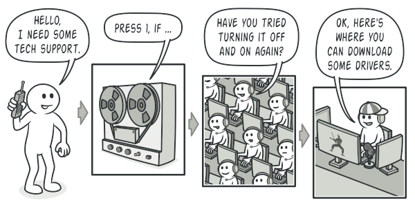 Talking with tech support can be hard