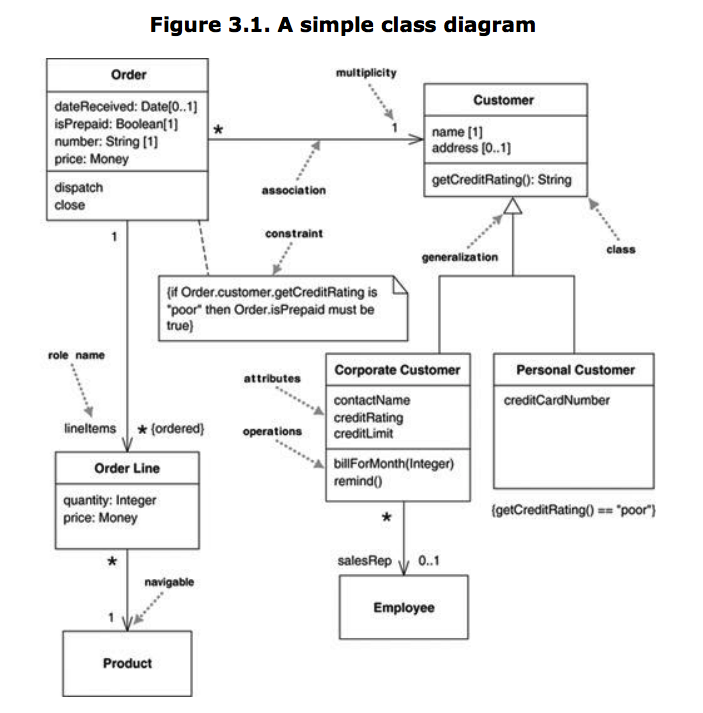 class diagram