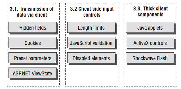 client-side-controls