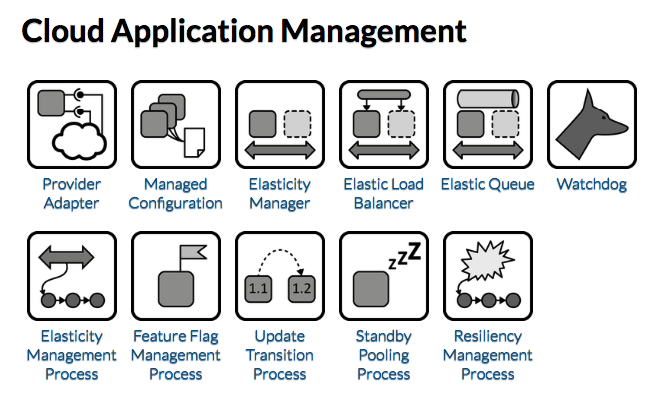 cloud-application-management