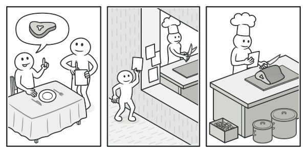 Making an order in a restaurant