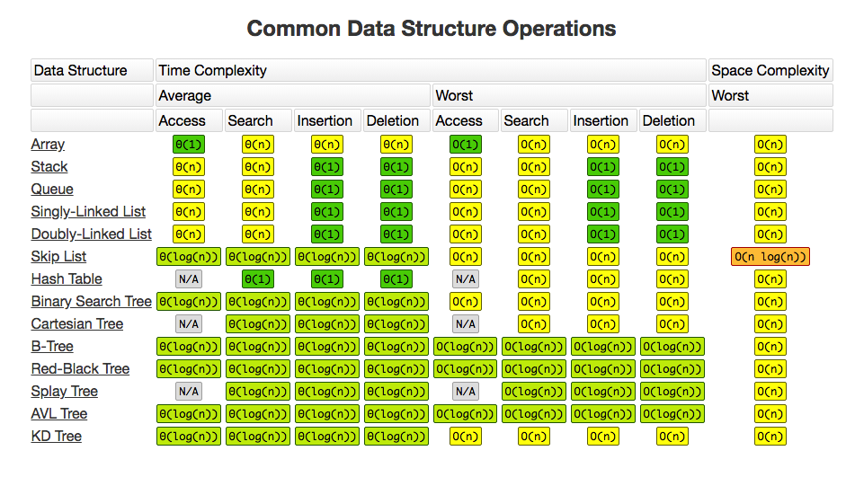 common-data-structure