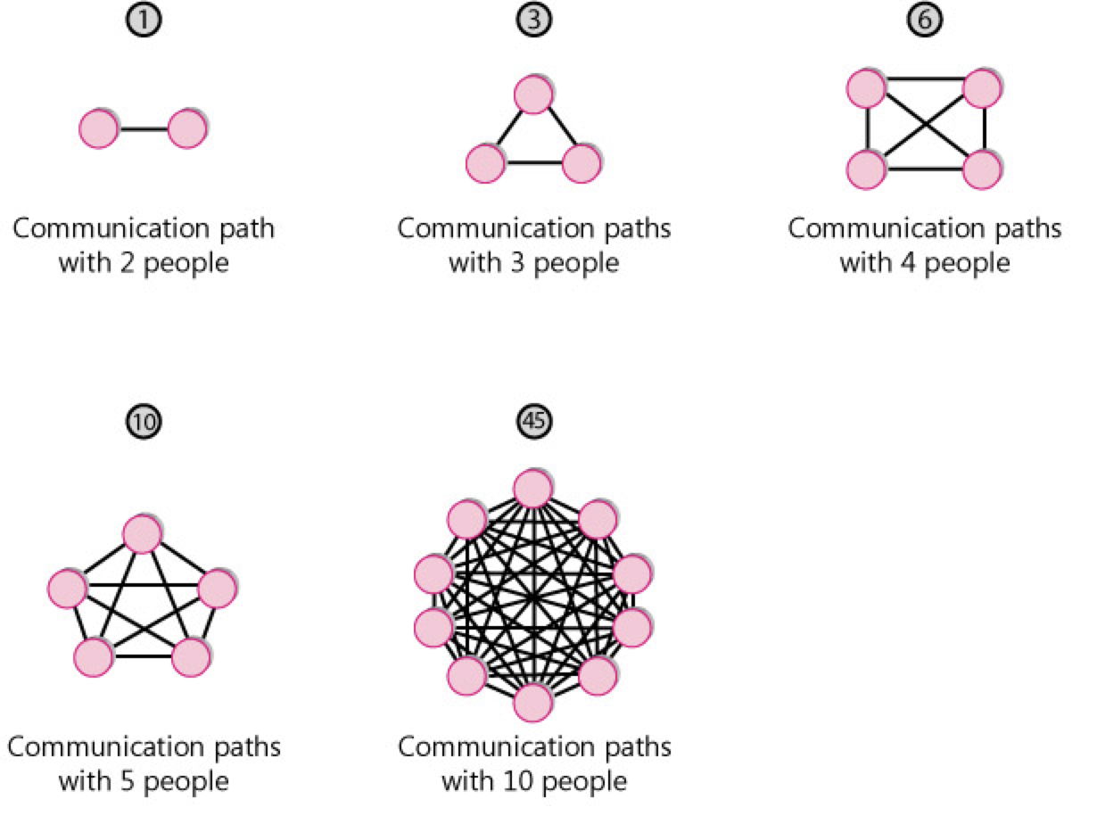 communication-path