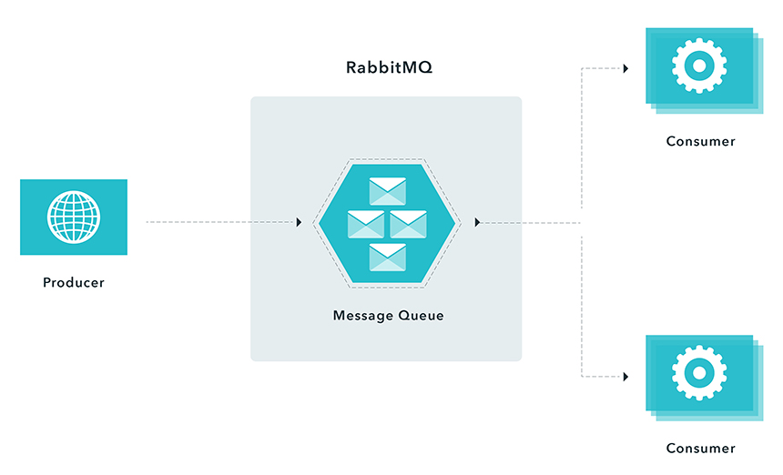 consumermessagingpattern