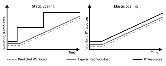 continuously_changing_workload