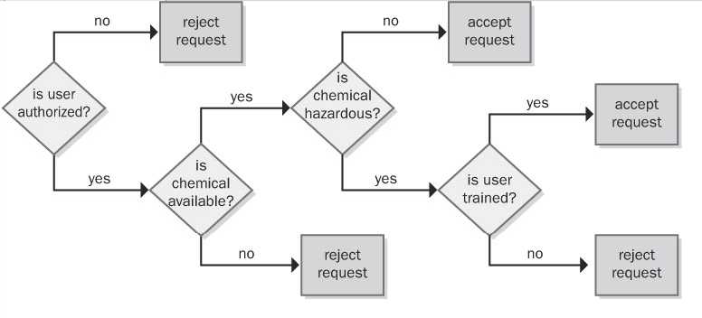 decision-tree
