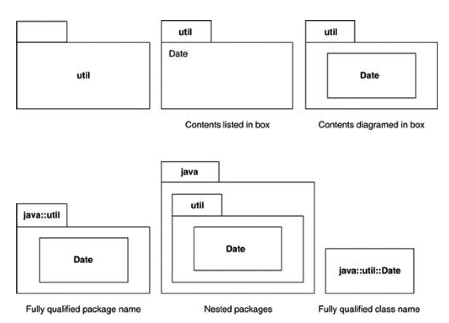 deployment diagram