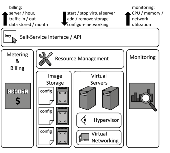 elastic-infrastructure