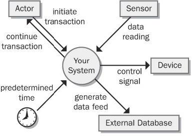event-source-table