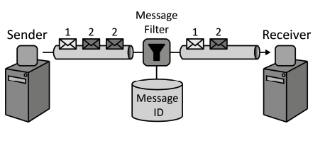 exactly-once-delivery