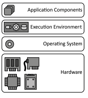 execution-environment