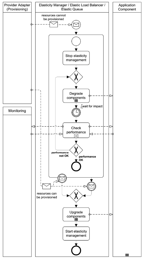 feature-flag-management-process
