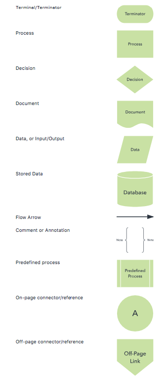 flowcharts-symbol