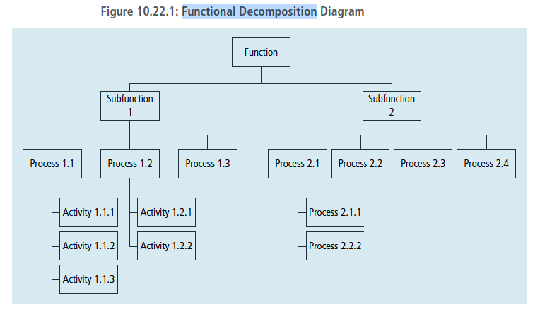 functional-decomposition-diagram