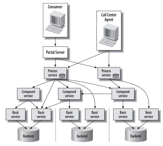 hops-between-user-backends