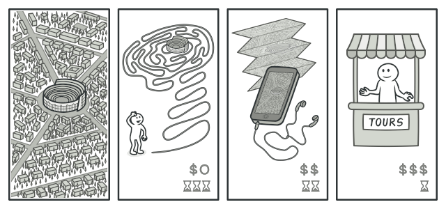 Various ways to walk around Rome