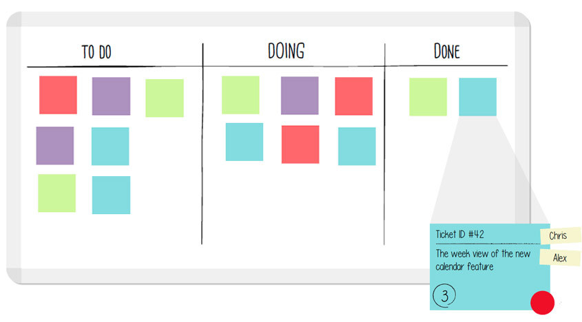 kanban board