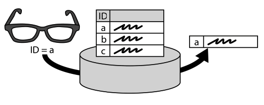 key-value-storage