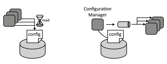 managed-configuration