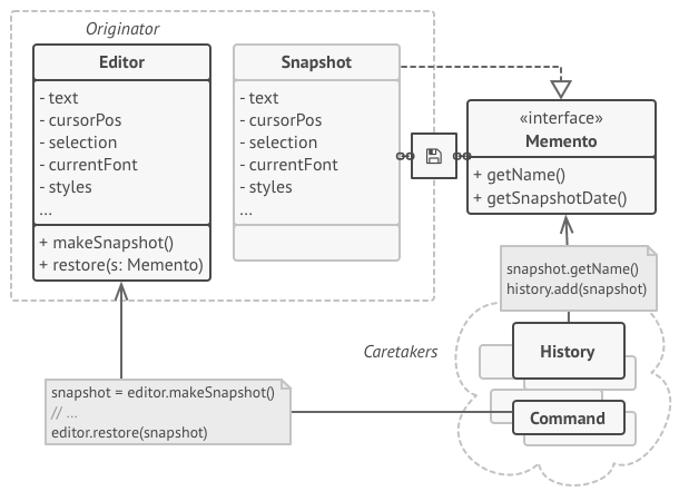 The originator has full access to the memento, whereas the caretaker can only access the metadata