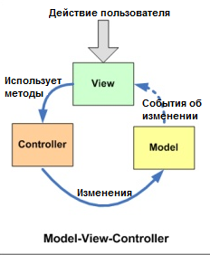 mvc pattern