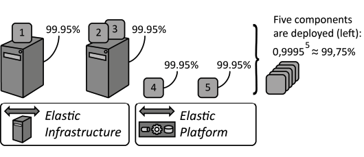 node-based-availability