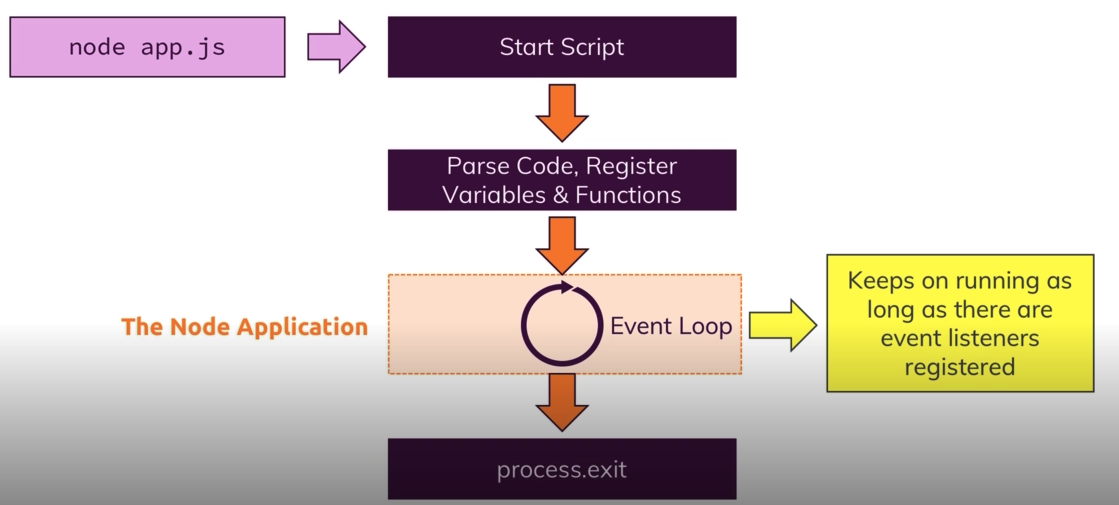 node-program-lifecycle.png