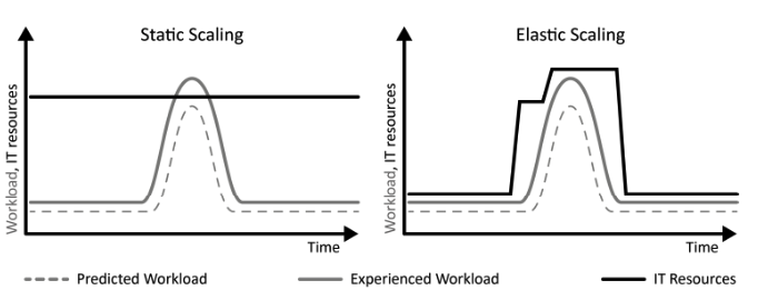once-in-a-lifetime-workload