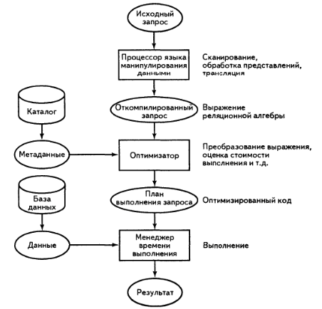 optimization-process