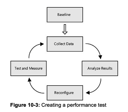 performance-testing