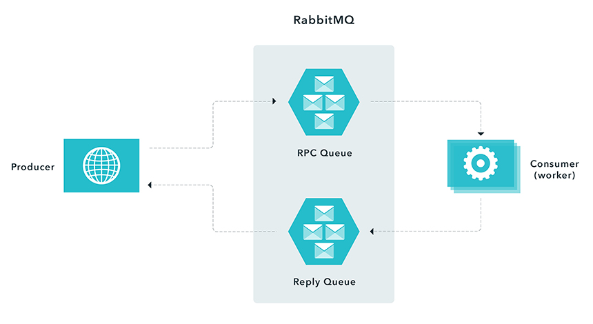 procedurecallpattern