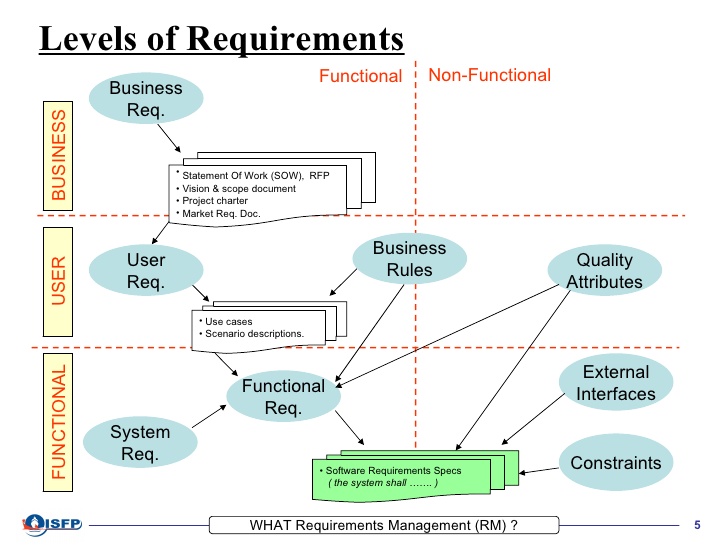 requirements-management