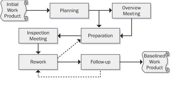 rerview-requirements
