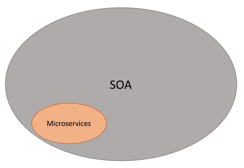soa-vs-microservices