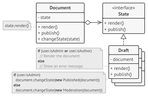 Document delegates the work to a state object