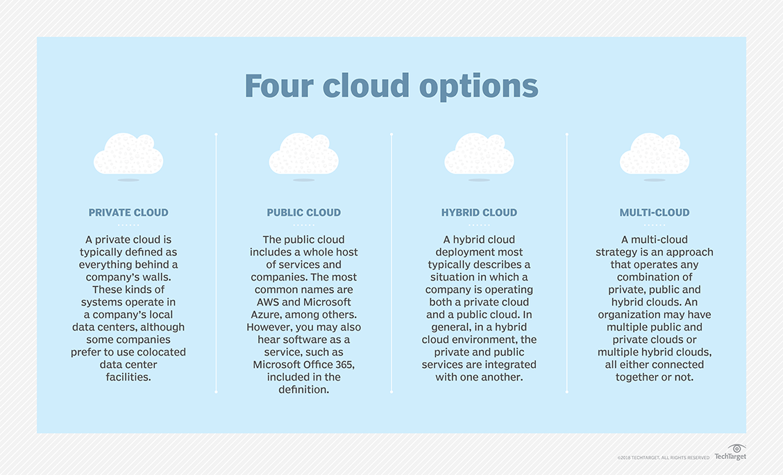 storage-four_cloud_options