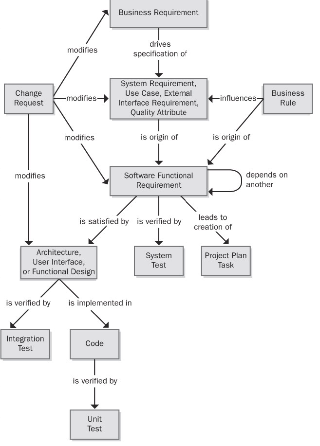 tracing-requirements-2