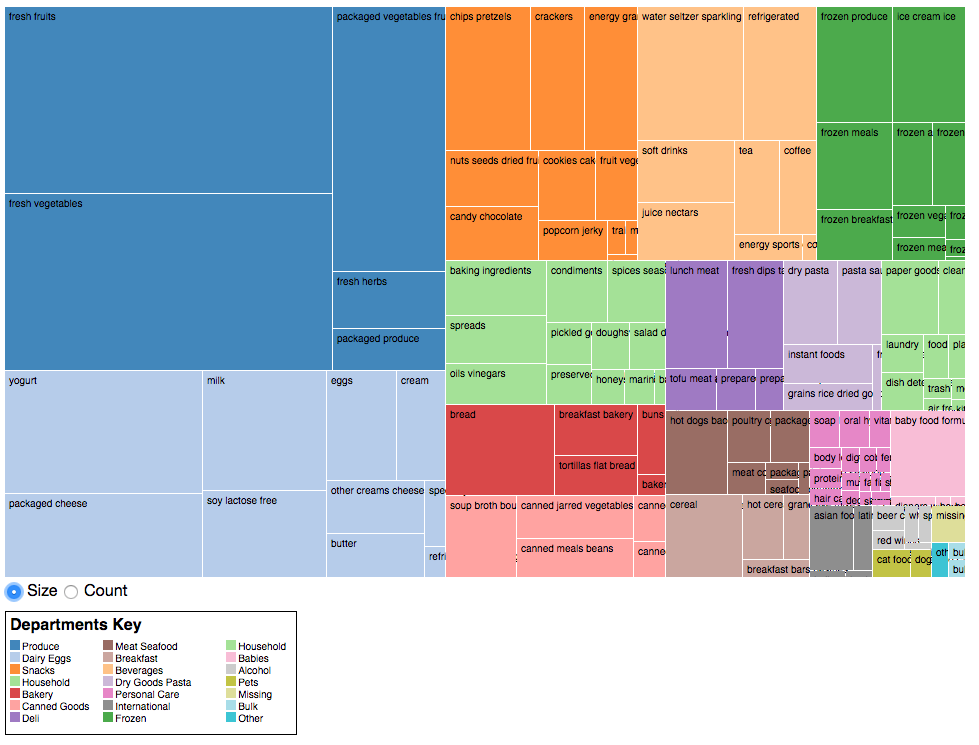 treemap