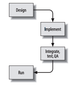 typical-software-lifecycle