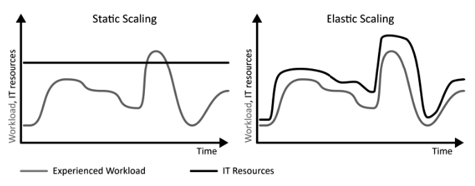 unpredictable_workload