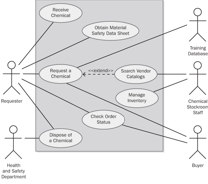 use-cases-diagram